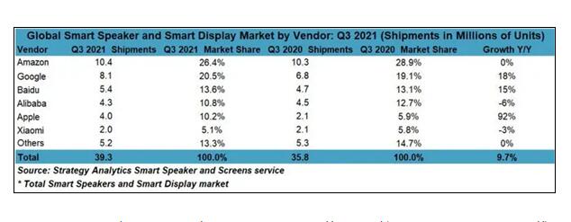 手机可以抵押的手机平台_苹果终于智能音箱市场有起色了 市场份额近乎翻倍：HomePod降价功劳