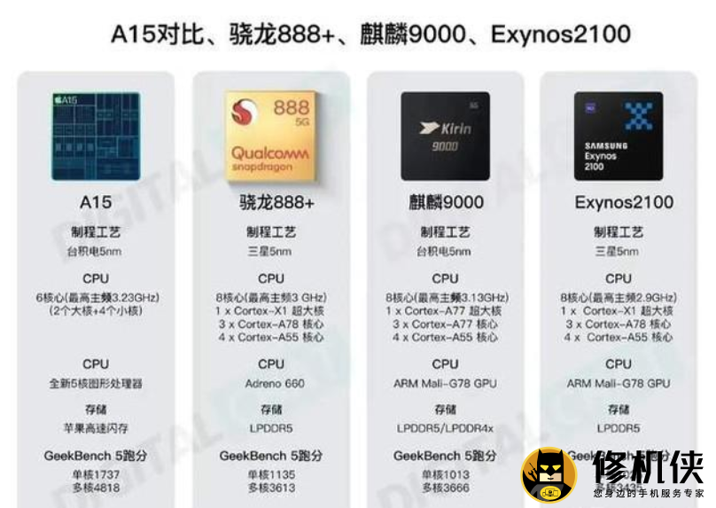 泉州换苹果13屏幕多少钱_3nm工艺被超前透支！果粉们还是太乐观了