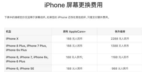 苹果X屏幕摔碎了保修期内究竟可以保修吗以及相关费用介绍