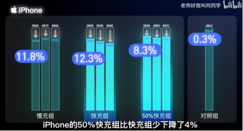 南京苹果维修中心分享iPhone13的恢复模式和dfu模式有什么不同？