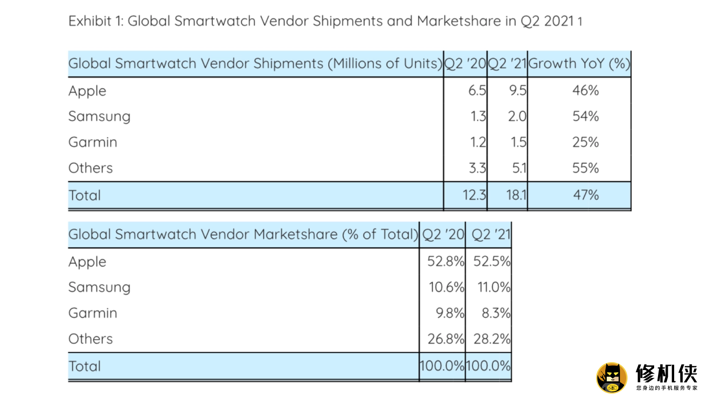 AppleWatchS6